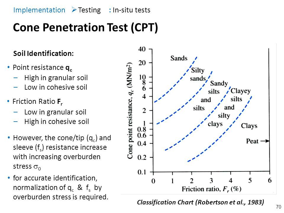 Spt standard penetration test and soil liquefaction Free Pron Videos 2023